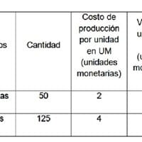 ¿Cuál es el valor de la economía en PIB?