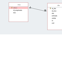 Como registrar asistencias en access 2016 ?