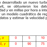 Hallar un modelo cuadrático de regresión de mínimos