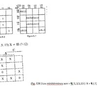 Cuál es la diferencia entre estas dos formas de obtener la suma de minitérminos a partir de Diagrama de Karnaug.