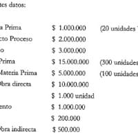 Quien resolver ejercicios de contabilidad y costos