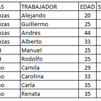 Necesito separar la información de una tabla en grupos de información separados.