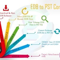 Use EDB to PST Converter Software