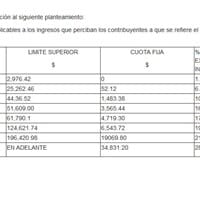 Calcular el ISR en este ejemplo