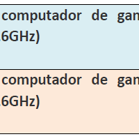 Tengo una duda "Procesadores y nuevas tendencias"