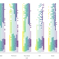 ¿Cómo hacer un boxplot de datos agrupados parecido al de la figura?