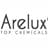 Arelux.com Grupo Arelux