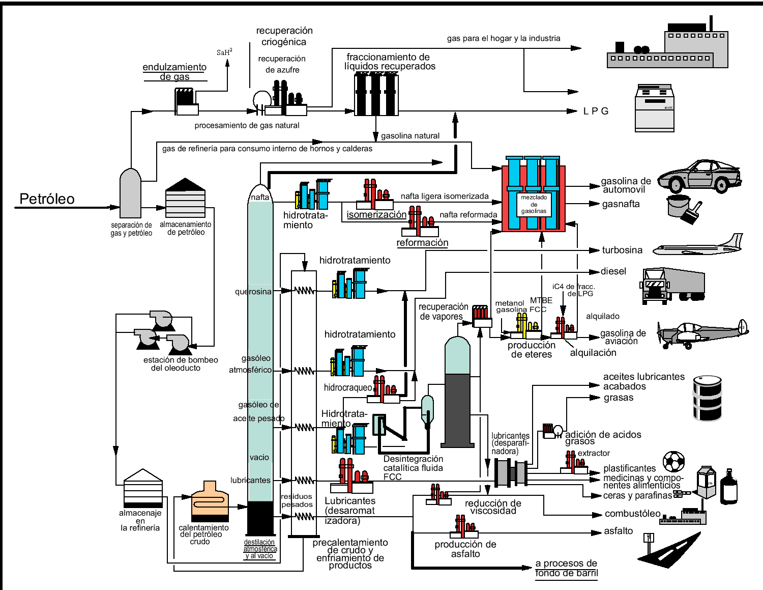 Utilizando el diagrama de bloque, ¿Cómo se haría para la obtención de ...