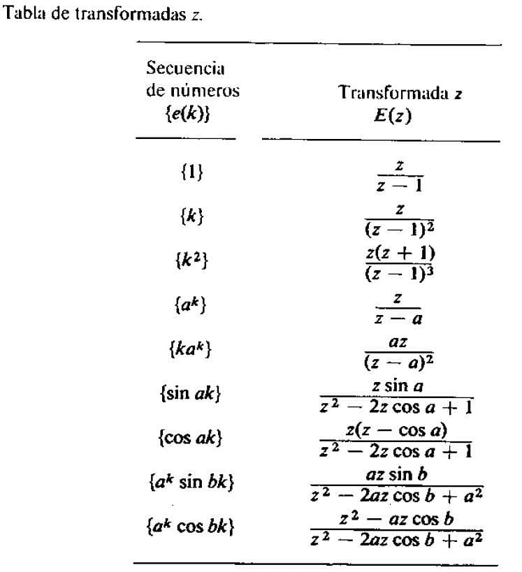 Aplicar Transformada Z A La Ecuación - Matemáticas - Todoexpertos.com