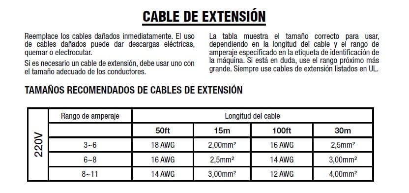 ¿Cuál es el consumo de una soldadora inverter de electrodo