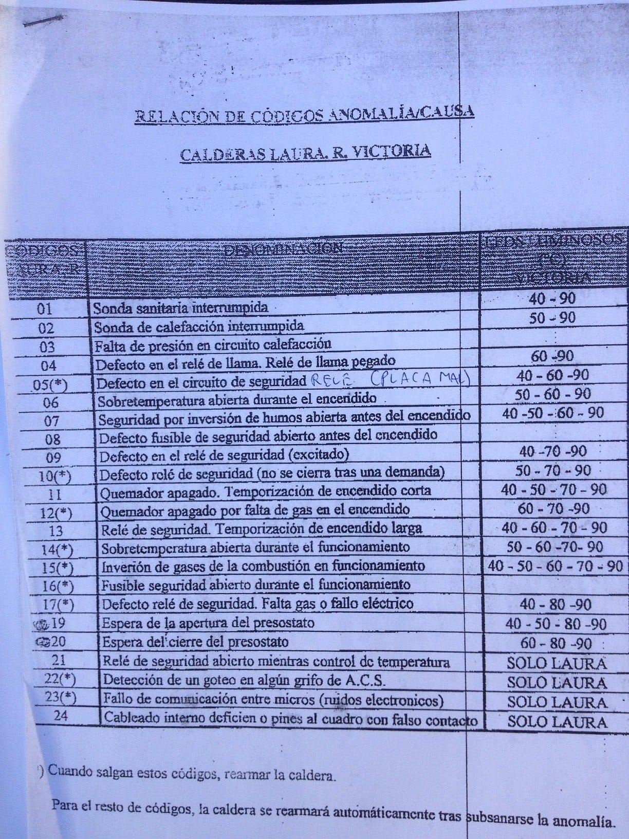 Mi caldera roca-victoria -20-20f - Casa y Jardin - Todoexpertos.com