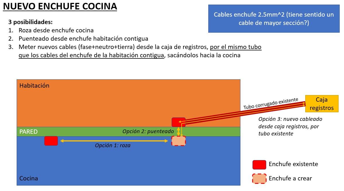 Crear nuevo ENCHUFE en cocina: ¿Mejor opción? - Electricidad del hogar