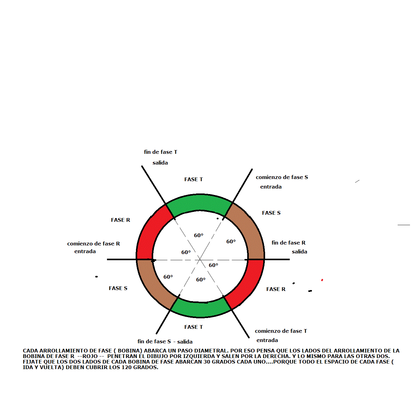 Qué significa grados eléctricos y grados mecánicos? Cuál