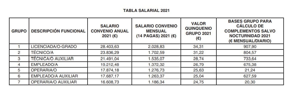 Se Puede Exigir La Subida Del Ipc En Mi Nómina Derecho Laboral 5989