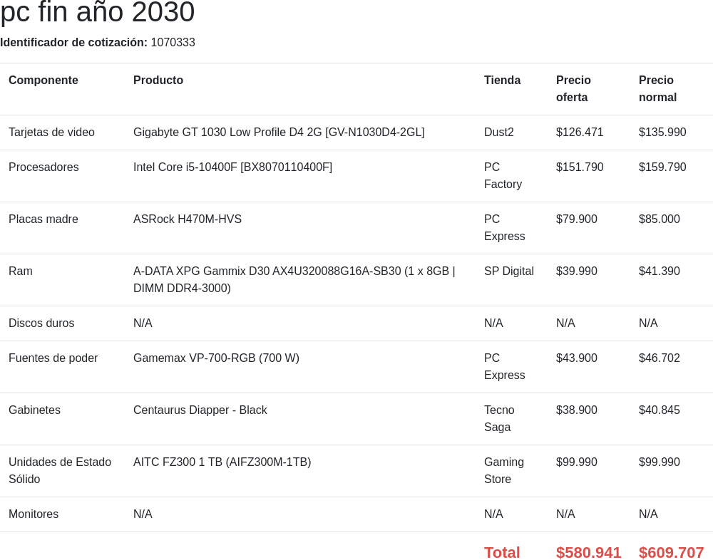 ¿los Componentes De Mi Pc Son Compatlibles Ingeniería Electrónicaemk 0239