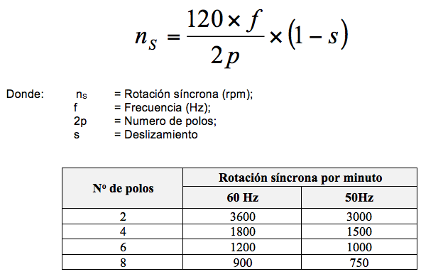 Como puedo saber cuantos polos tiene un motor ya sea trifásico o