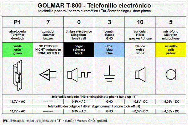 TELEFONILLO UNIVERSAL GOLMAR T-510R