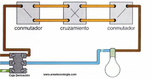 puerta impermeable curva Como hacer un esquema de 3 interruptores conmutados - Electricidad del  hogar - Todoexpertos.com
