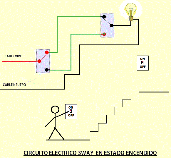 como instalar una lampara con 2 interruptores