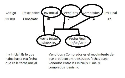 Crear Un Kardex En Access 10 Microsoft Access Todoexpertos Com