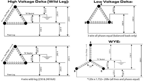Por que una fase en una conexión delta de transformador ... 208v transformer wiring diagram 