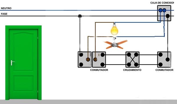 Campo Sotavento unir Como separar dos puntos de luz de tres interruptores conmutados para poner  ventilador - Electricidad del hogar - Todoexpertos.com